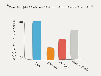 Don amitabh bachchan bollywood bollywood dialogue data visualization don illustration shahrukhkhan vector