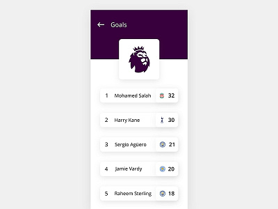 Leaderboard dailyui interaction premierleague ui ux visualdesign