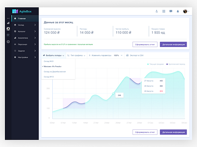 Dashboard UI accounting accounting services challenge chart chart design charts crm dashboard dashboard ui design graphic design logistics storage ui ux design ui design ux design warehouse web web design website design