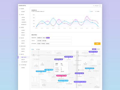 Data Management System data system web 后台系统 数据可视化