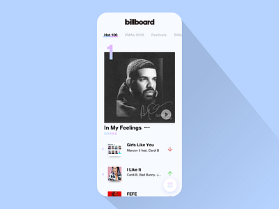 Daily UI - 019 app app design daily ui dailyui leaderboards list music streaming user interface