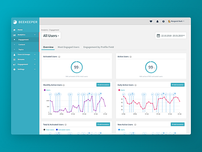 Analytics analytics beekeeper dashboard graphs performance system web