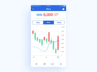 Analytics Chart - Daily UI 018 chart dailyui design mobile ui