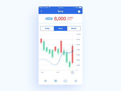 Analytics Chart - Daily UI 018 chart dailyui design mobile ui