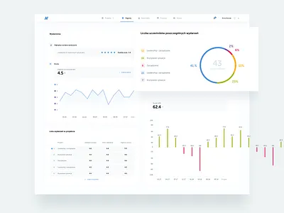 Edu platform dashboard - report admin chart dashboard design graph statistics stats ui ux website