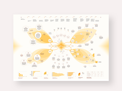 Wild Medicine Infographic branding design icon illustration infographic interaction design typography