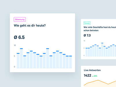 Appinio Dashboard dashboard details ui ui ux