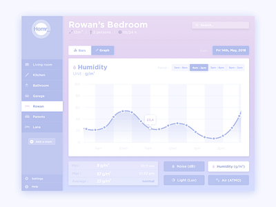 Daily UI #21 - Home Monitoring Dashboard 🏠 21 app challenge daily ui dashboard graph home monitoring interface statistics tablet ui ux webdesign