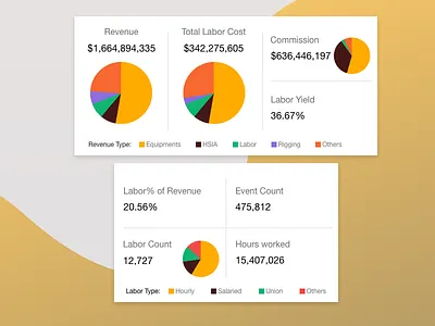 Labor Cost Historical Analysis graph app design dribbleshot ios ipadpro money mpandaarts mpandaphotos pie pie chart ui ux