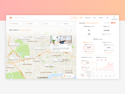 Property - Analytics Platform analytics angular design development map property real estate ui ux web