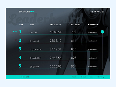 Leaderboard Ui Design daily ui digital design graphic design leaderboard race ui design ux design