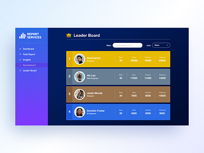 Leaderboard - Daily UI 019 dailyui design leaderboard ranking ui