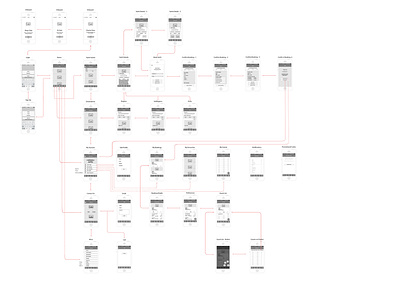 Ahoy Club Wireframe ui ux ux design ux process uxresearch wireframe