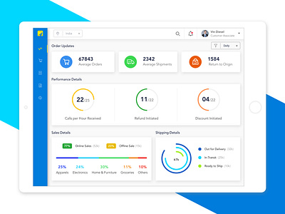 Flipkart Dashboard Concept card view customer care customer service dashboard data analytics data visualisation e commerce flat design flipkart icons ios ipad app uiux visual design