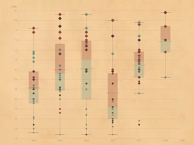 Chart chart china design old retro