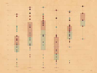 Chart chart china design old retro