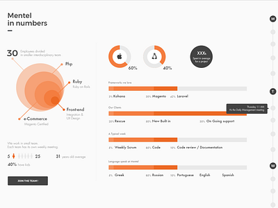 Mentel career page ui ux