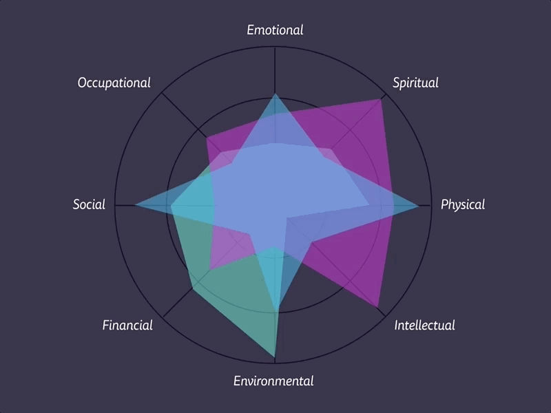 Radiyo animation chart dataviz motion