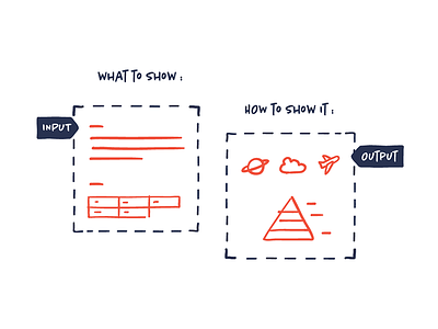 Simply figure out what to tell and how to tell it infographic information design informationdesignersnotebook storytelling