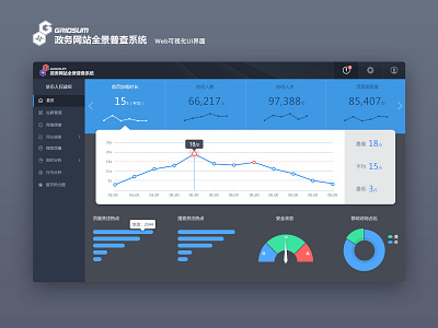 detecting system ui ux 可视化 数据 设计