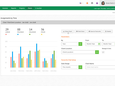 Chart charts clean date form graph