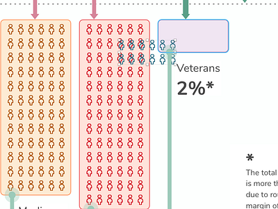 ecosystem map - process screen-grab dataviz diagram diagrams flow chart glitch infoviz map process system modeling