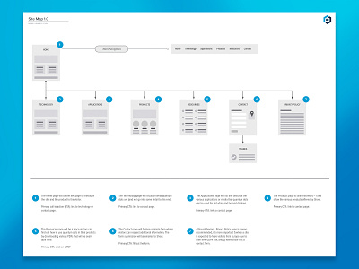 Simple Site Map ia information architecture information design site flow sitemap user experience ux