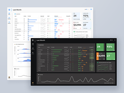 Vizydrop Dashboard chart dashboard data analysis data collection datavisualization dataviz reports