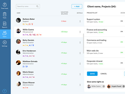User Rights dashboard micro management task track