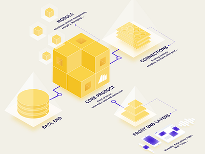 Isometric Design design illustration isometric