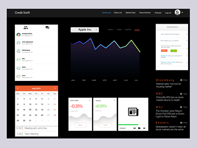 Dashboard for Financial Trader