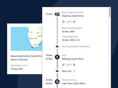 Shipment Timeline for myHillebrand freight forwarding jf hillebrand logistics map myhillebrand progress indicator schedule shipping timeline track and trace tracking