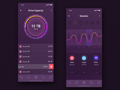 SpaceApp chart interface ios mobile mobile app mobileui monitoring pink space