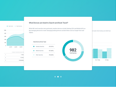 Charts & Graphs Slider Concept app bar graph cards chart dailyui dashboard data datavisualisation dataviz donut graph graph reporting ui ux