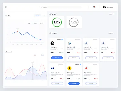 Dashboard blue cards chain chart dashboard graph ui uiux vivek swami vvkswami web