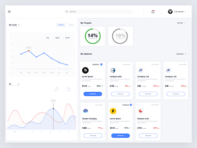 Dashboard blue cards chain chart dashboard graph ui uiux vivek swami vvkswami web