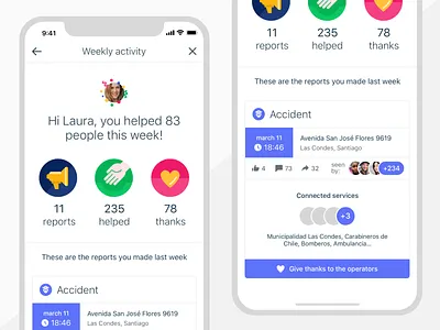 Weekly activity report