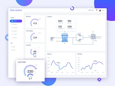 Data visualization ui 数据可视化