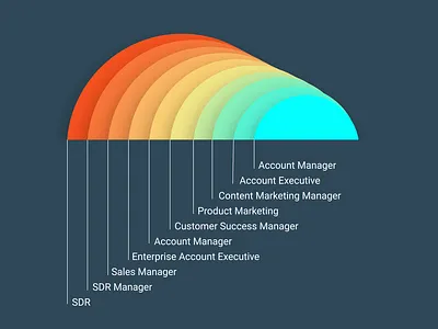 Compensation Roles Diagram diagram illustration