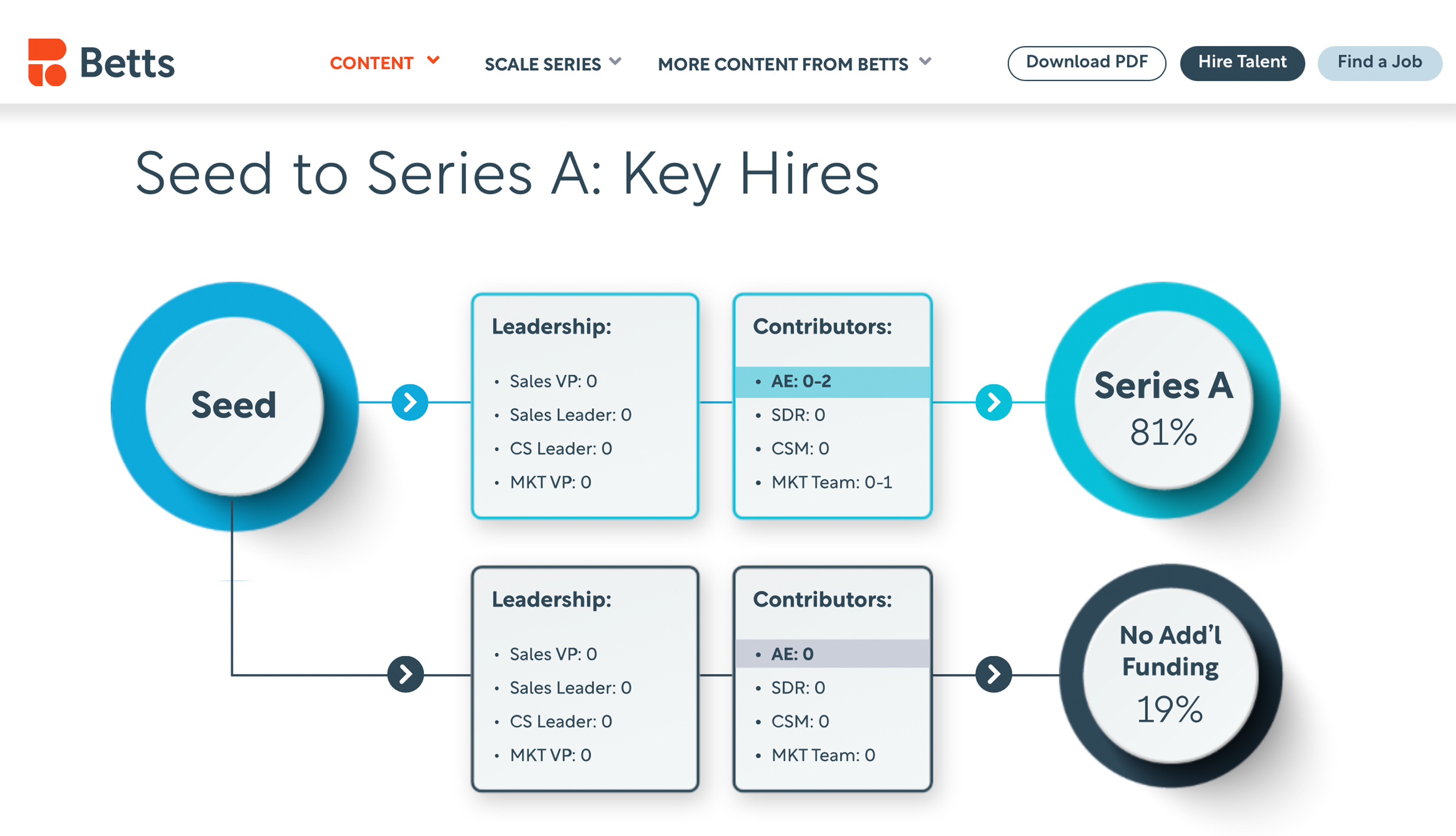 Example of Technology Data Illustration