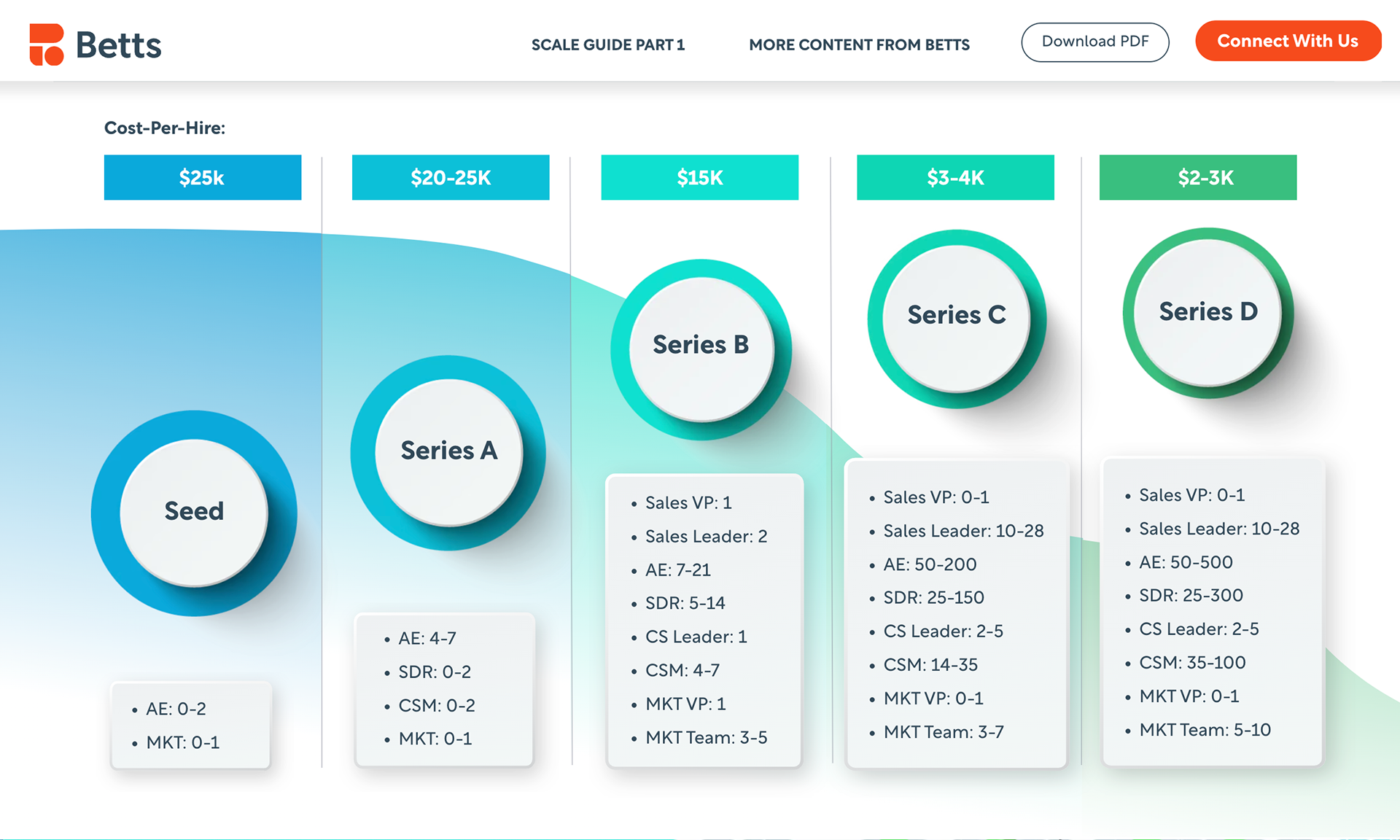 Example of Technology Data Illustration