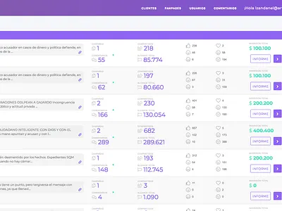 Web App (Detail) List of analysed Posts
