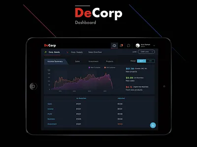 DeCorp dashboard design discover finance uiux visual design