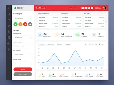 Dashboard Design chart dashboard dashboarddesign design schedule task ui uiux ux web webdesign