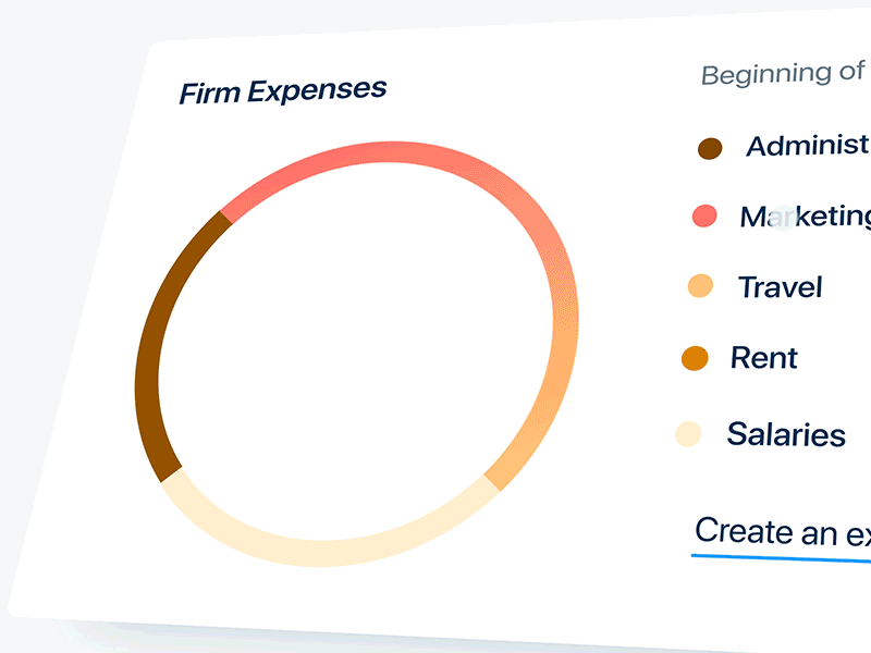 Dashboard component: donut chart animated gif app branding design flat icon illustration logo type ui ux vector