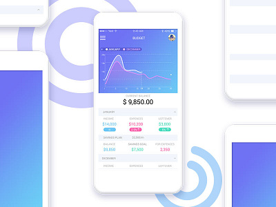 Comparison between 2 months budget in a Finance app admin page app budget design finance graphic design mobile app ui