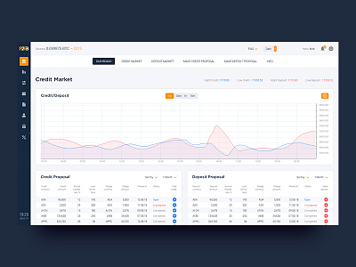 P2PB Credit Market dashboard bank blockchain coin credit crypto dashboard deposit exchange interface ui ux web