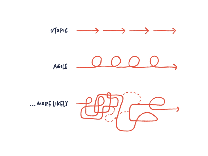 The design process is not generic agile design process infographic information design informationdesignersnotebook process storytelling