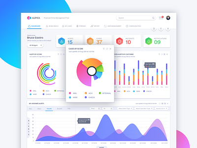 Dashboard analytics bar chart color design dribbble finance graph piechart stack style typography ui ux widgets