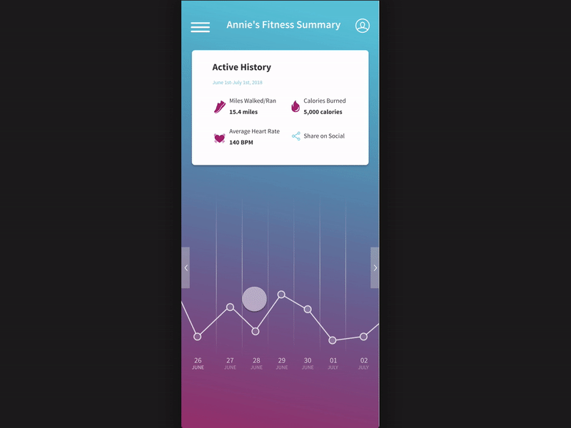 Weekly UI Challenge - Week 3 data table invisionstudio mobile mobile animation ui challenge
